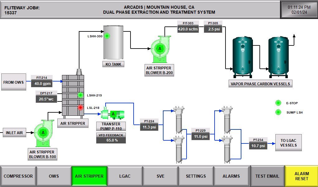 Mountain House — HMI